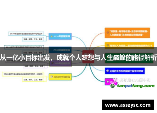 从一亿小目标出发,成就个人梦想与人生巅峰的路径解析