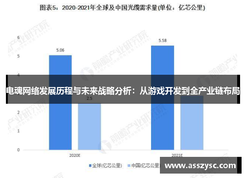电魂网络发展历程与未来战略分析:从游戏开发到全产业链布局
